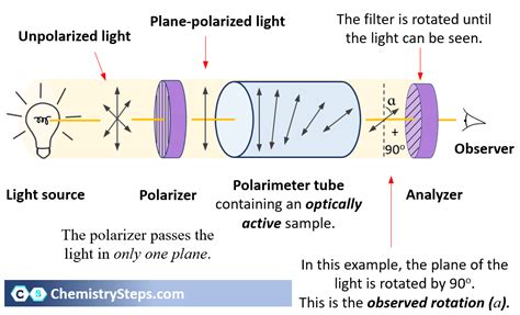 polarimeter chirality experiment|chiral polarization experiment.